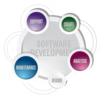 How to develop your own software - Elinext