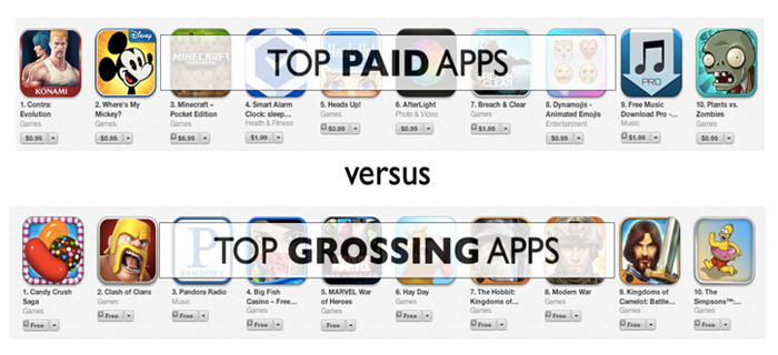 Top Paid Apps