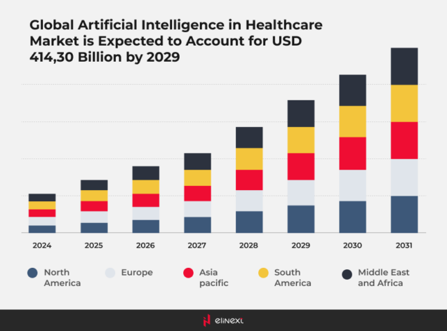 AI in Healthcare: High Hopes, Reality and Future