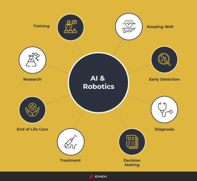 The future of AI in healthcare. Top 3 promising applications