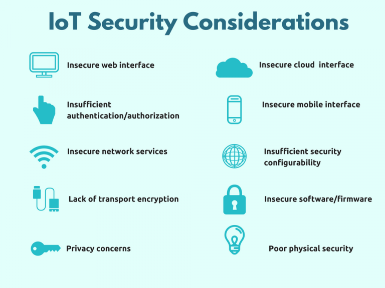 A Brief Guide To Counter Cybersecurity Risks in IoT - Elinext