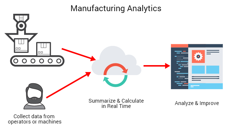 smart factory