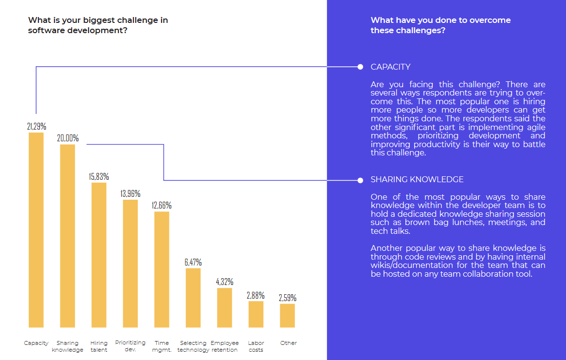 Behavioral Psychology in Software Development - Elinext