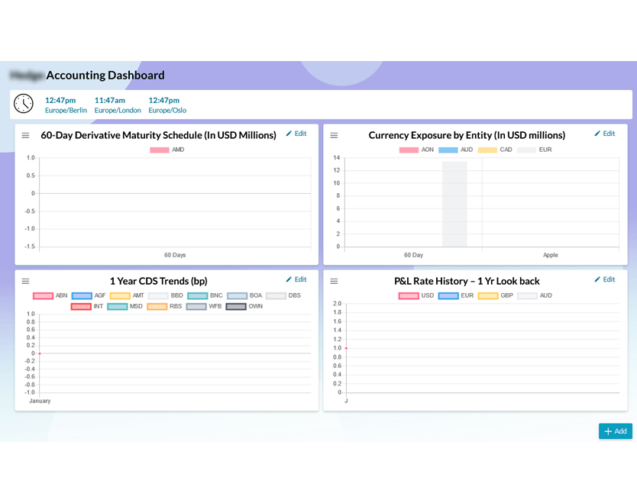 Hedge Accounting Dashboard