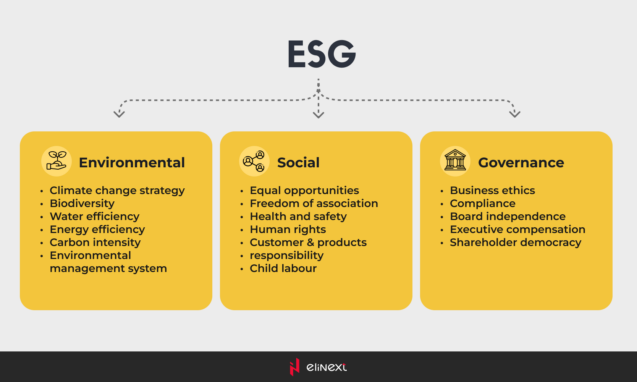 ESG reporting