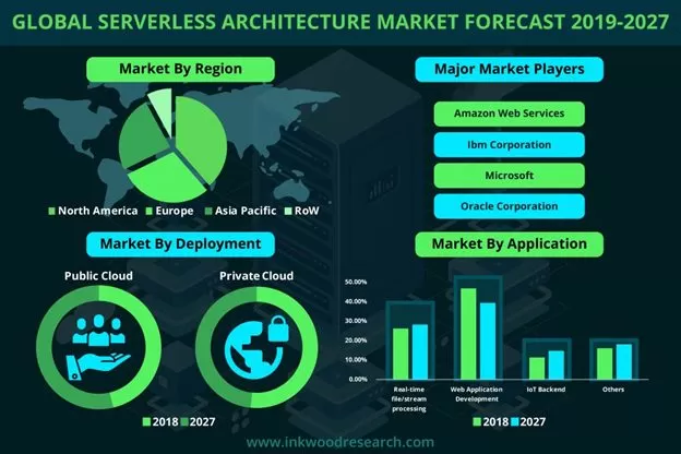 The serverless gambit: Building ChessMsgs.com on Cloud Run