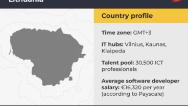 HbSpot Lithuania