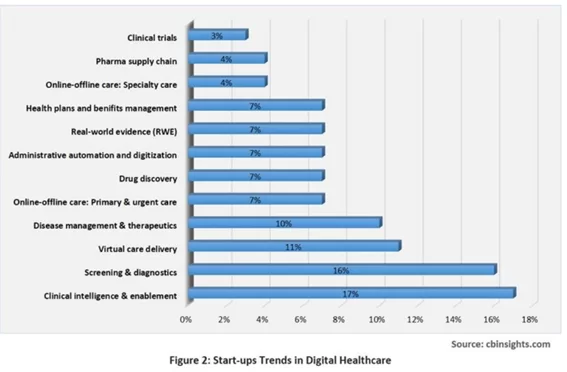 Ultimate Guide to Software as a Medical Device - Elinext