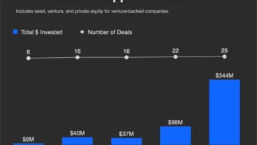 Brief market overview