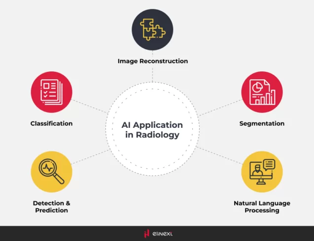 The Future of AI in Radiology 