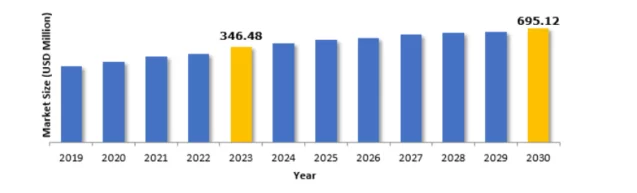 Japan healthtech market size by value