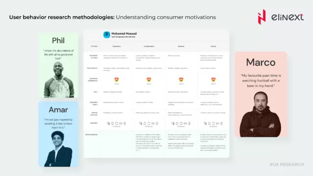 Visualizing the customer journey map