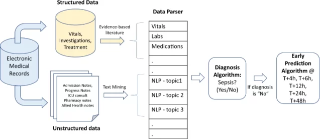 SERA algorithm