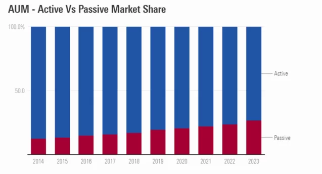 Europe-Domiciled OE Funds & ETFs