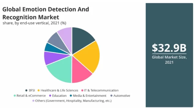 Global Emotion Detection And Recognition Market.png