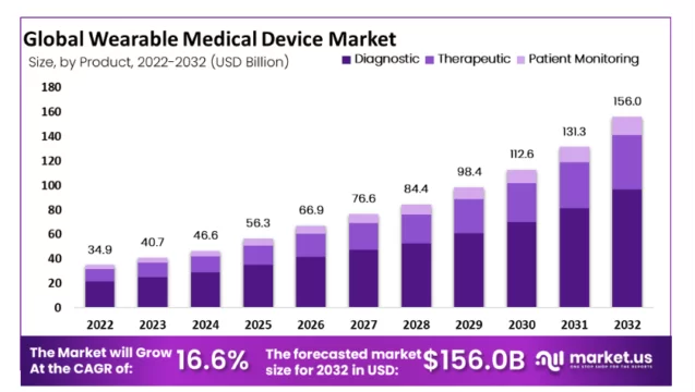 Global Wearable Medical Device Market.png