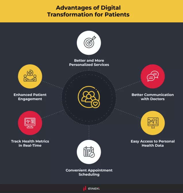 Benefits of digital transformation in healthcare 