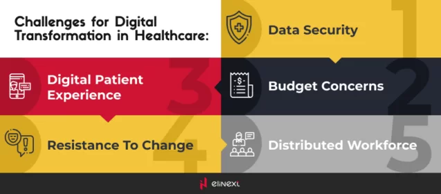 Challenges of implementing digital transformation in healthcare